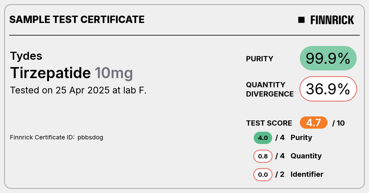tydes tirzepatide Tirzepatide by Tydes - Test Certificate